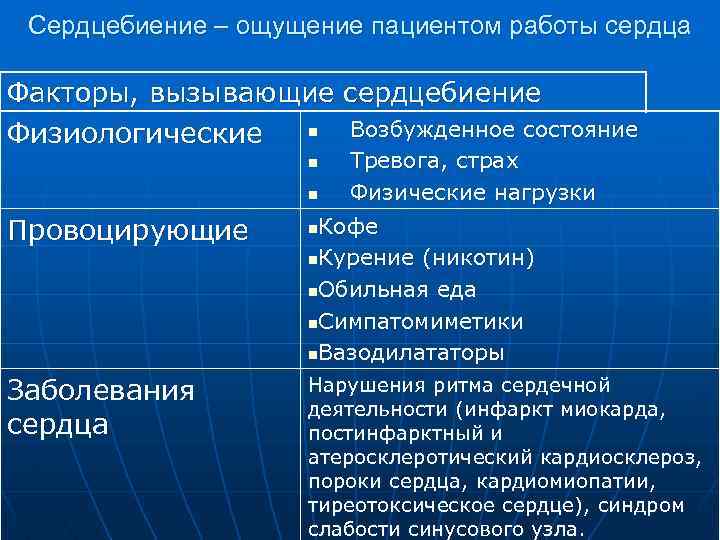 Сердцебиение – ощущение пациентом работы сердца Факторы, вызывающие сердцебиение n Возбужденное состояние Физиологические Тревога,