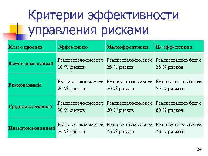 Критерии результативности проекта