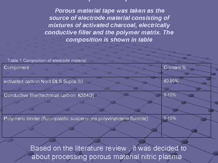 Description of experiments. Porous material tape was taken as the source of electrode material