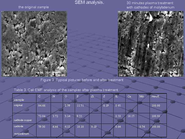 SEM analysis. the original sample 30 minutes plasma treatment with cathodes of molybdenum Figure