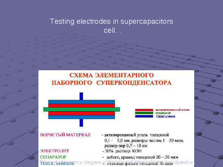 Testing electrodes in supercapacitors cell. . Figure 4. Assembly diagram of the test cell