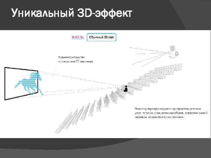 Уникальный 3 D-эффект 