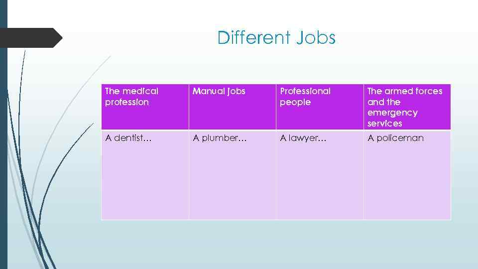 Different Jobs The medical profession Manual jobs Professional people The armed forces and the