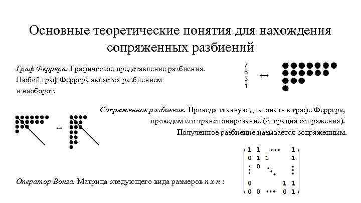Основные теоретические понятия для нахождения сопряженных разбиений Граф Феррера. Графическое представление разбиения. Любой граф