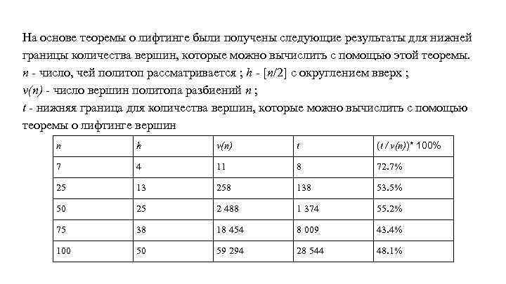 На основе теоремы о лифтинге были получены следующие результаты для нижней границы количества вершин,