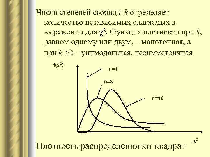 Число степеней свободы в точке лежащей на кривой возгонки диаграммы однокомпонентной системы