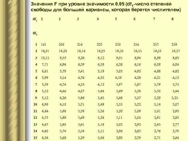 Число степеней свободы системы в области 2 на диаграмме температура состав равно