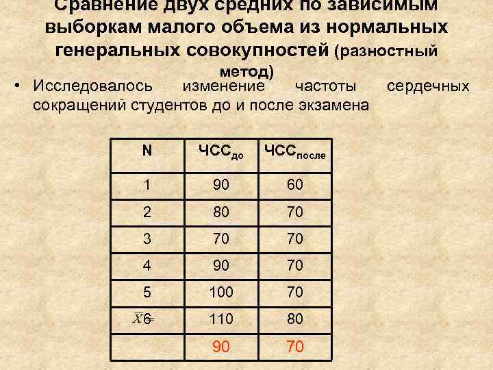 Сравнение двух средних по зависимым выборкам малого объема из нормальных генеральных совокупностей (разностный метод)