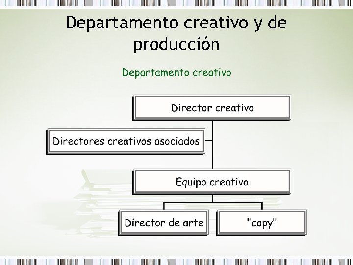 Departamento creativo y de producción 