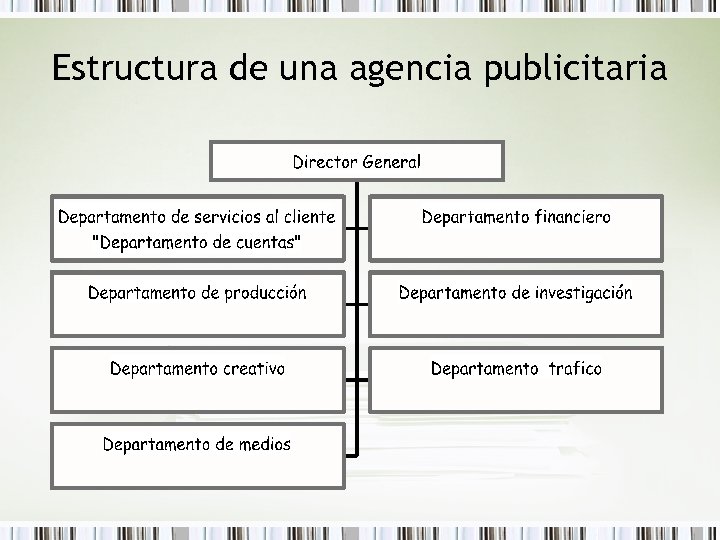 Estructura de una agencia publicitaria 