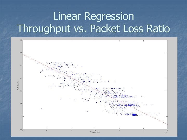 Linear Regression Throughput vs. Packet Loss Ratio y = mx + b m =