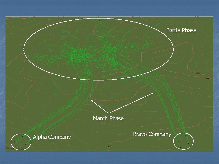 Battle Phase March Phase Alpha Company Bravo Company 
