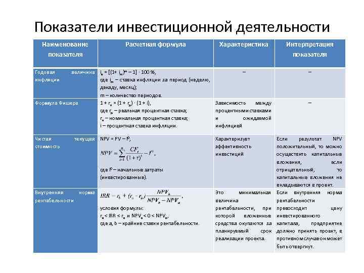 Показатели инвестиционного проекта