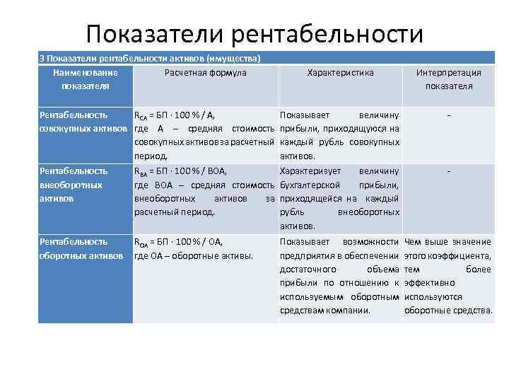 Рентабельность активов характеристика. Рентабельность внеоборотных активов. Показатель рентабельности оборотных средств. Рентабельность внеоборотных активов показывает. Коэффициент рентабельности оборотных активов.