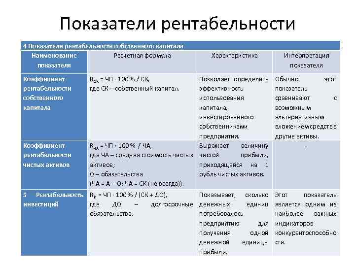 Абсолютная ликвидность формула по строкам. Показатели ликвидности формулы. Показатели рентабельности и ликвидности.