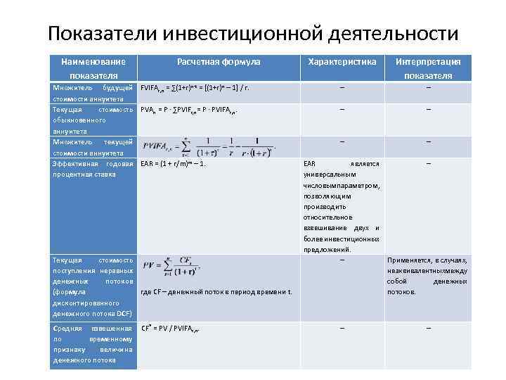 Показатели инвестиционного проекта формулы