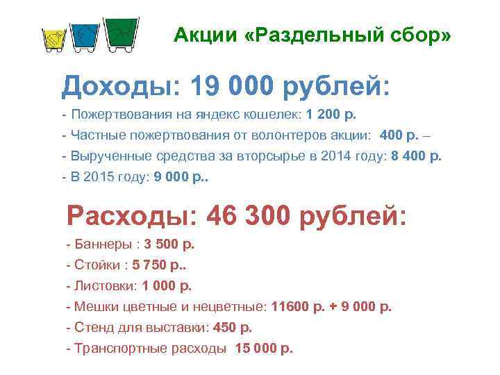 Акции «Раздельный сбор» Доходы: 19 000 рублей: - Пожертвования на яндекс кошелек: 1 200