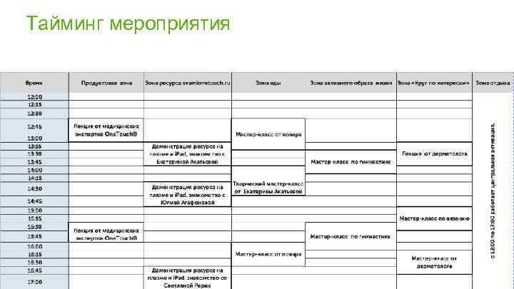 Тайминг мероприятия 