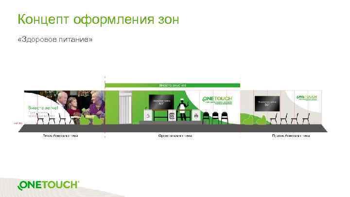 Концепт оформления зон «Здоровое питание» 