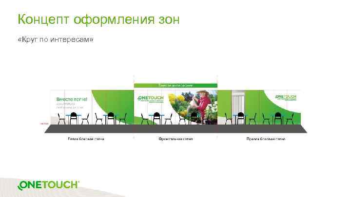 Концепт оформления зон «Круг по интересам» 