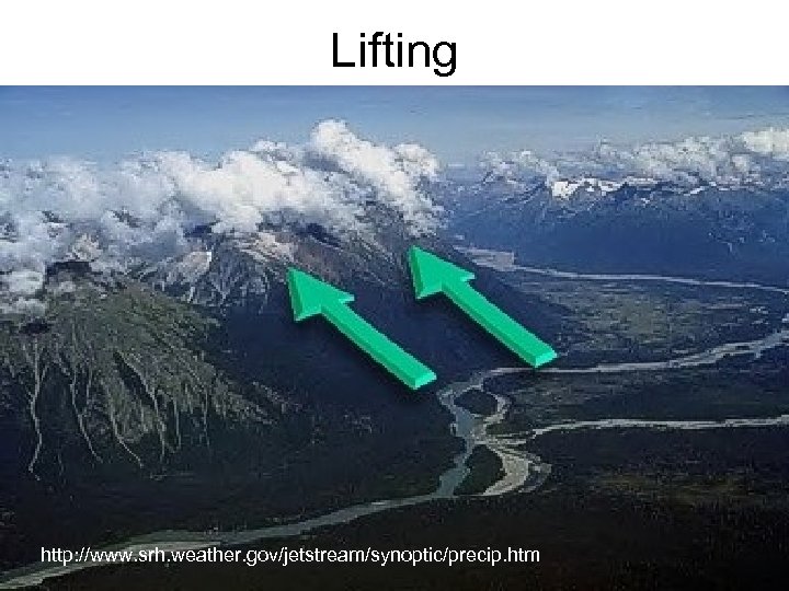 Lifting http: //www. srh. weather. gov/jetstream/synoptic/precip. htm 