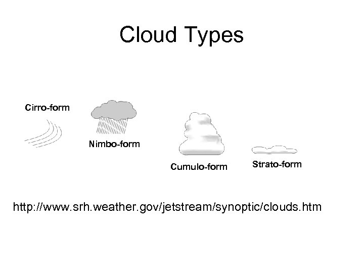 Cloud Types Cirro-form Nimbo-form Cumulo-form Strato-form http: //www. srh. weather. gov/jetstream/synoptic/clouds. htm 