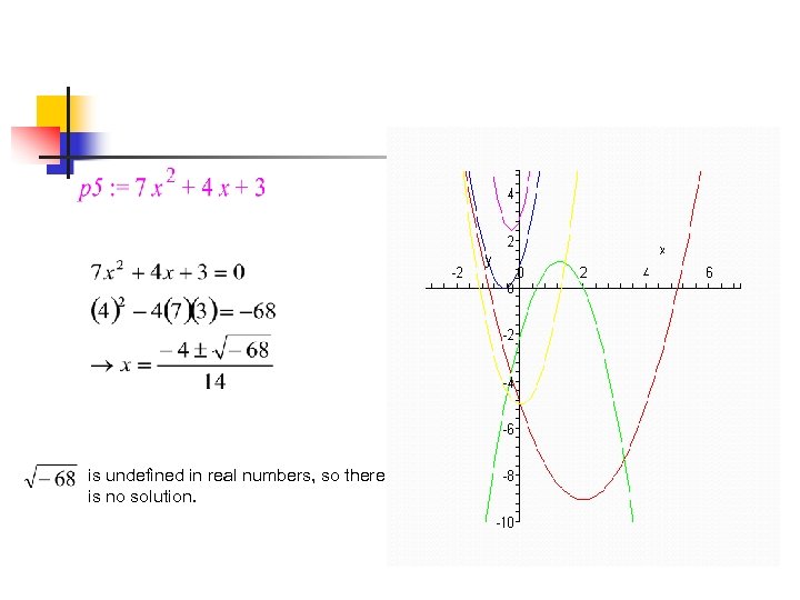 is undefined in real numbers, so there is no solution. 