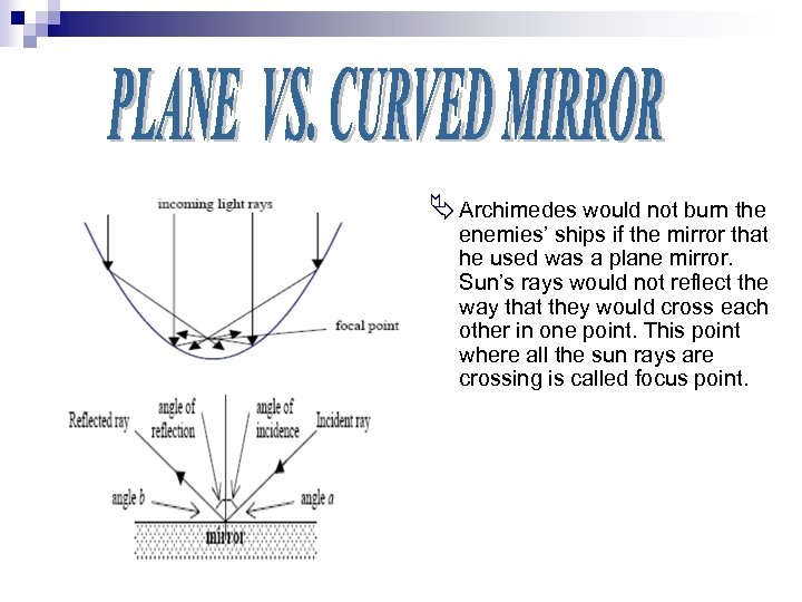 Ä Archimedes would not burn the enemies’ ships if the mirror that he used