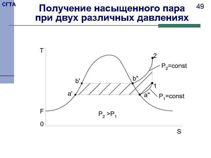 СГТА Получение насыщенного пара при двух различных давлениях 49 