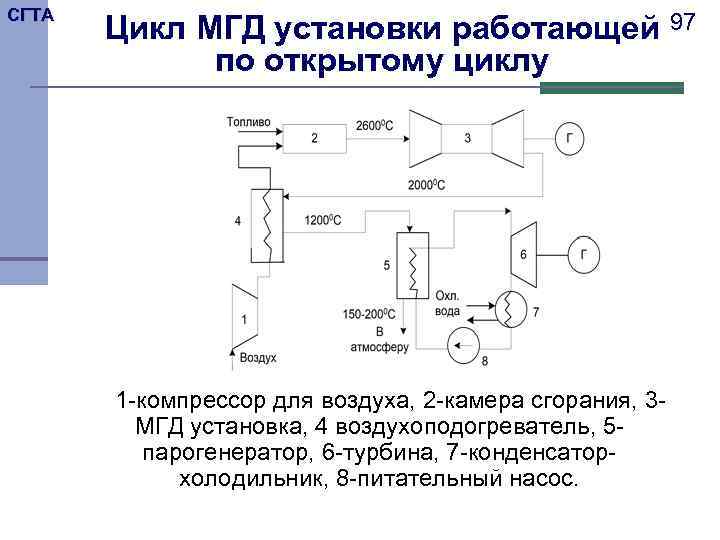 СГТА Цикл МГД установки работающей по открытому циклу 1 -компрессор для воздуха, 2 -камера