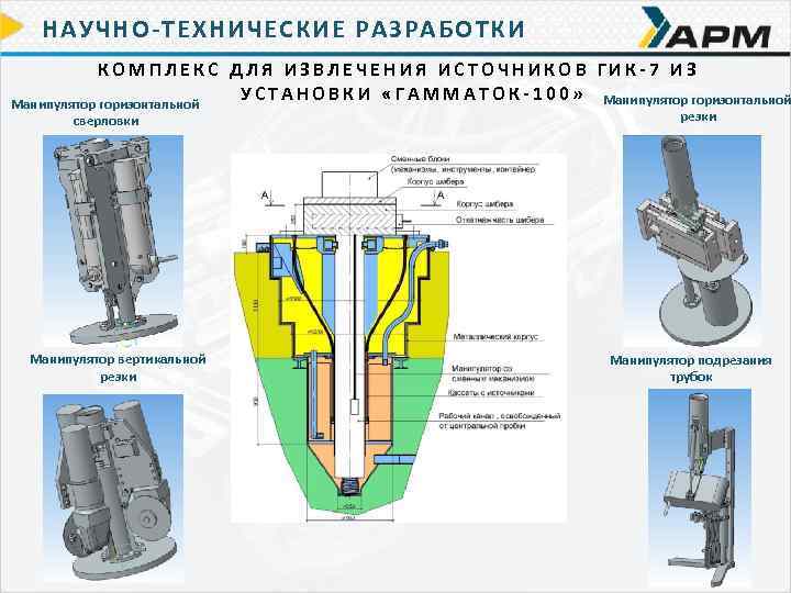 НАУЧНО-ТЕХНИЧЕСКИЕ РАЗРАБОТКИ КОМПЛЕКС ДЛЯ ИЗВЛЕЧЕНИЯ ИСТОЧНИКОВ ГИК-7 ИЗ У С Т А Н О