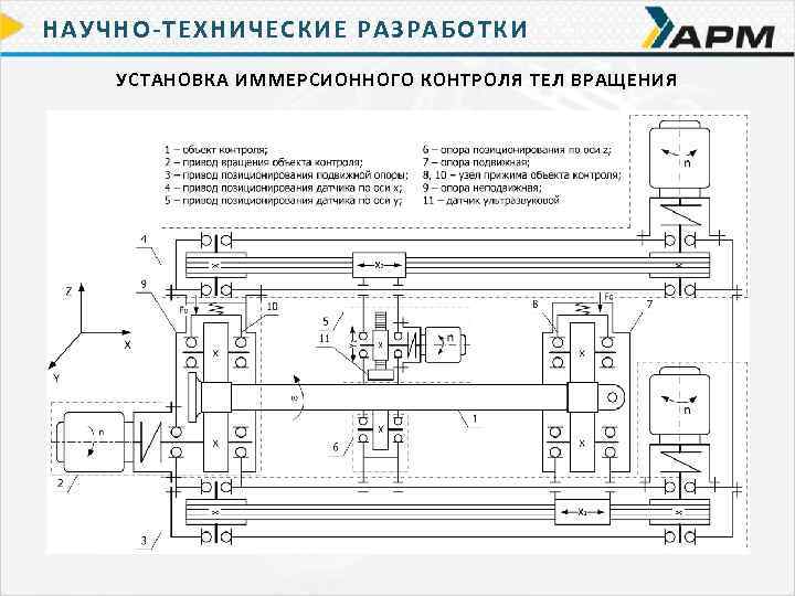 НАУЧНО-ТЕХНИЧЕСКИЕ РАЗРАБОТКИ УСТАНОВКА ИММЕРСИОННОГО КОНТРОЛЯ ТЕЛ ВРАЩЕНИЯ 