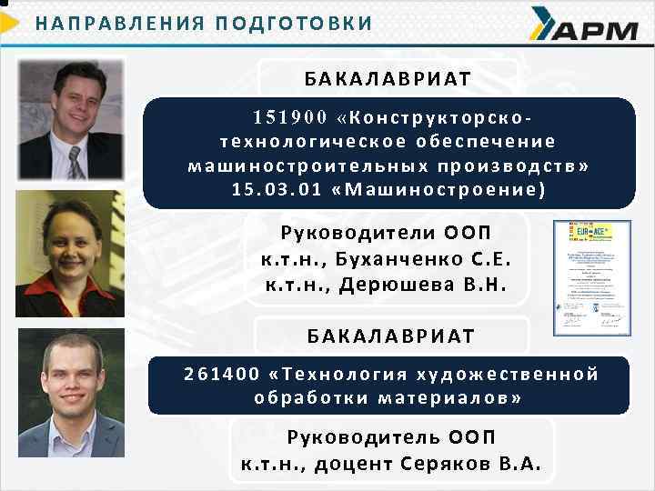 НАПРАВЛЕНИЯ ПОДГОТОВКИ БАКАЛАВРИАТ 151900 «Конструкторскотехнологическое обеспечение машиностроительных производств» 15. 03. 01 «Машиностроение) Руководители ООП