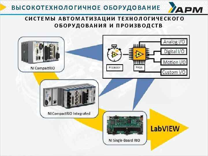 ВЫСОКОТЕХНОЛОГИЧНОЕ ОБОРУДОВАНИЕ СИСТЕМЫ АВТОМАТИЗАЦИИ ТЕХНОЛОГИЧЕСКОГО ОБОРУДОВАНИЯ И ПРОИЗВОДСТВ 