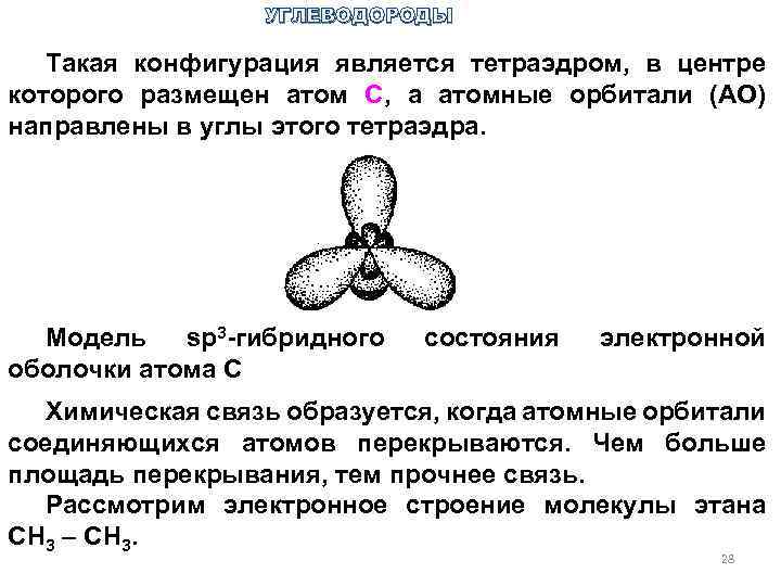 УГЛЕВОДОРОДЫ Такая конфигурация является тетраэдром, в центре которого размещен атом С, а атомные орбитали