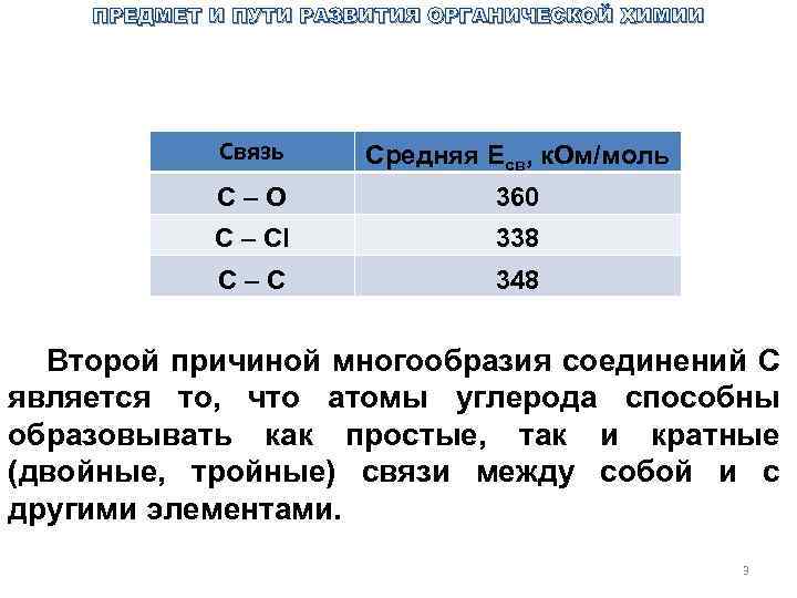 ПРЕДМЕТ И ПУТИ РАЗВИТИЯ ОРГАНИЧЕСКОЙ ХИМИИ Связь Средняя Есв, к. Ом/моль С – О