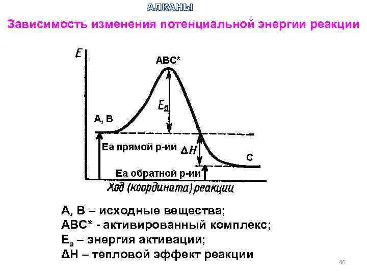 Зависимость потенциальной энергии. График изменения потенциальной энергии. Изменение энергии реакции. Диаграмма изменения энергии реакции. Тепловой эффект реакции и энергия активации.