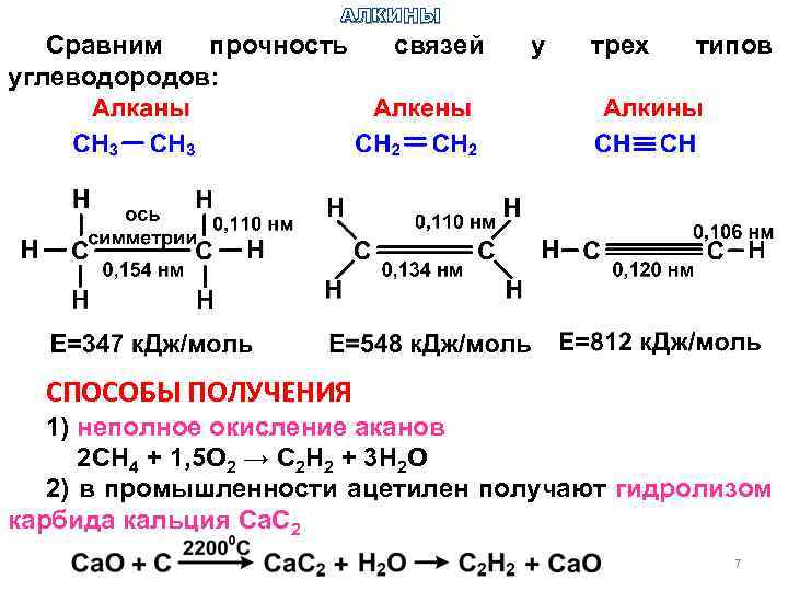 АЛКИНЫ Сравним прочность углеводородов: связей у трех типов СПОСОБЫ ПОЛУЧЕНИЯ 1) неполное окисление аканов