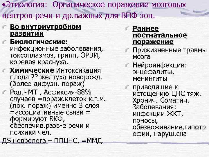  • Этиология: Органическое поражение мозговых центров речи и др. важных для ВПФ зон.