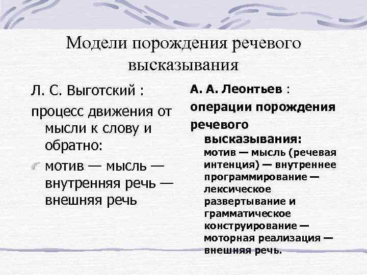 Модели порождения речевого высказывания Л. С. Выготский : процесс движения от мысли к слову