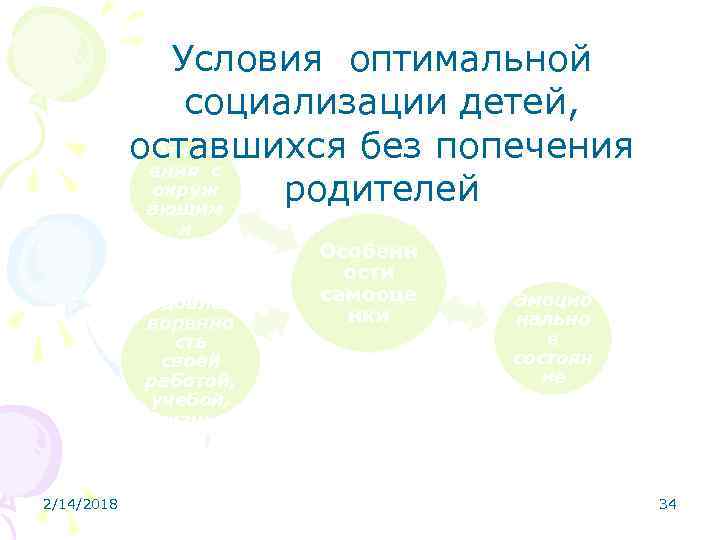 Условия оптимальной социализации детей, Отнош оставшихся без попечения с окруж родителей ающим и Удовлет