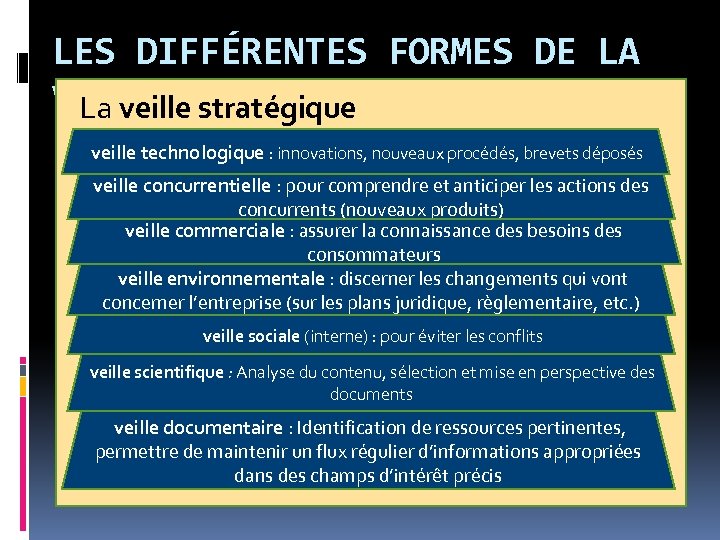 LES DIFFÉRENTES FORMES DE LA VEILLE La veille stratégique veille technologique : innovations, nouveaux