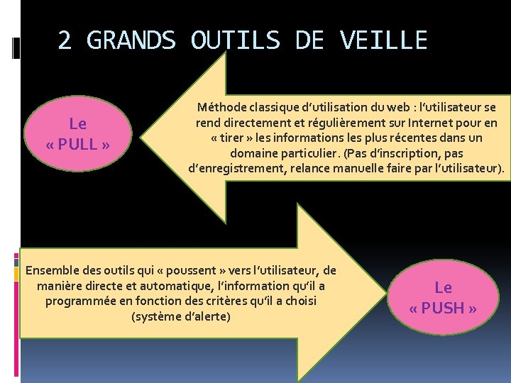 2 GRANDS OUTILS DE VEILLE Le « PULL » Méthode classique d’utilisation du web