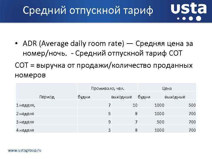 Средний отпуск. ADR (average Daily Room rate). ADR гостиницы формула. Количество проданных номеров в гостиницах. Рассчитать средний тариф/ADR..