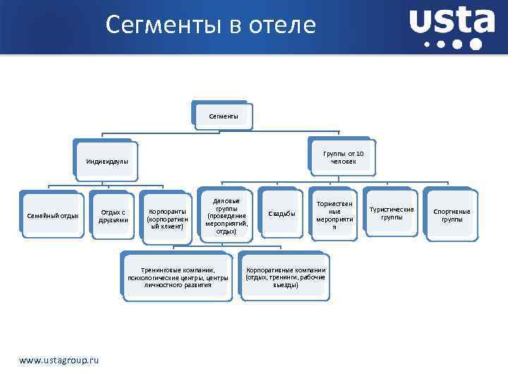 Ооо сегмент проект