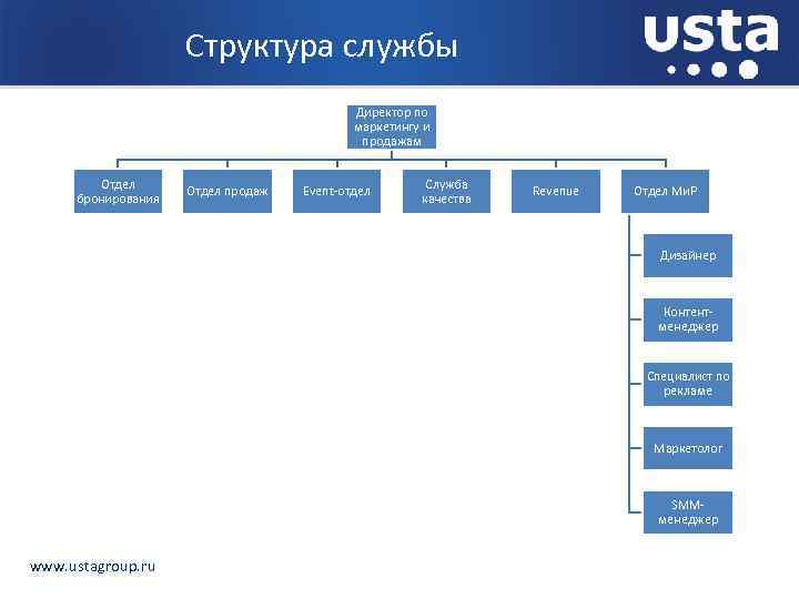 Организационная структура службы приема и размещения в гостинице схема