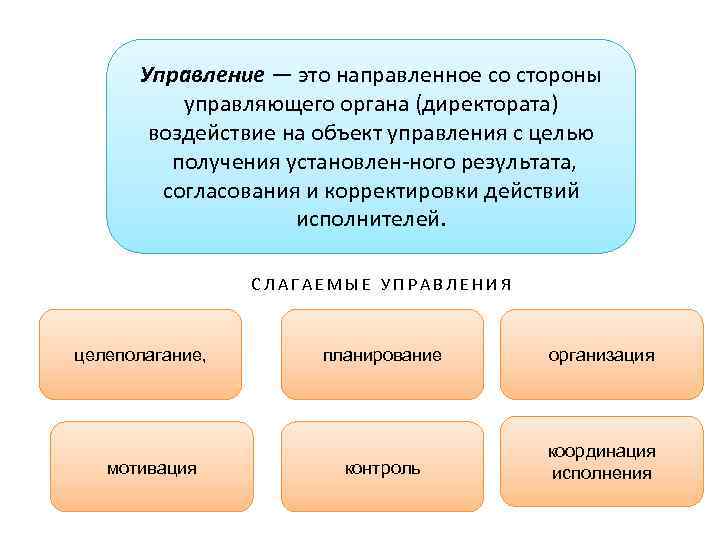 Управление — это направленное со стороны управляющего органа (директората) воздействие на объект управления с