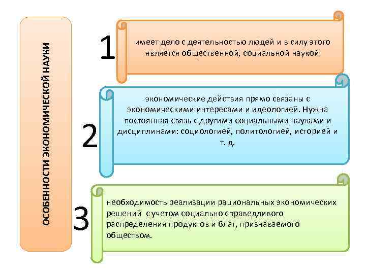 ОСОБЕННОСТИ ЭКОНОМИЧЕСКОЙ НАУКИ 1 2 3 имеет дело с деятельностью людей и в силу