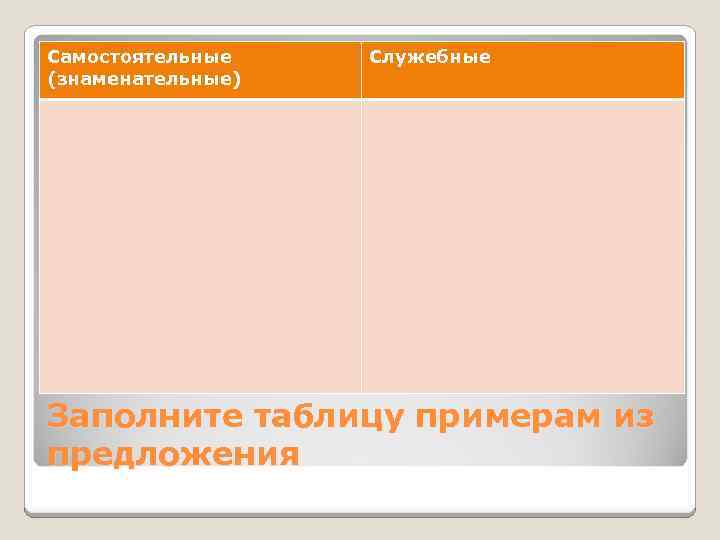 Заполните таблицу по образцу самостоятельные части речи