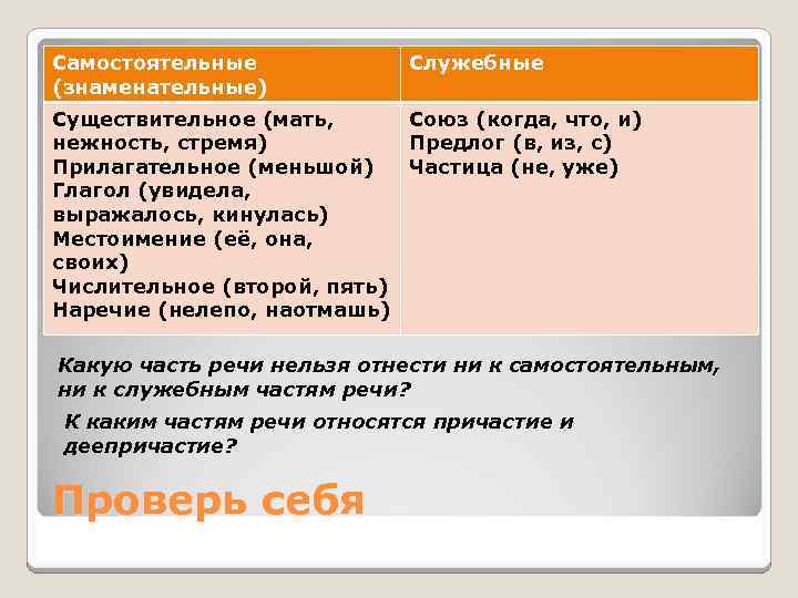 Части речи деление частей речи на самостоятельные и служебные 3 класс презентация